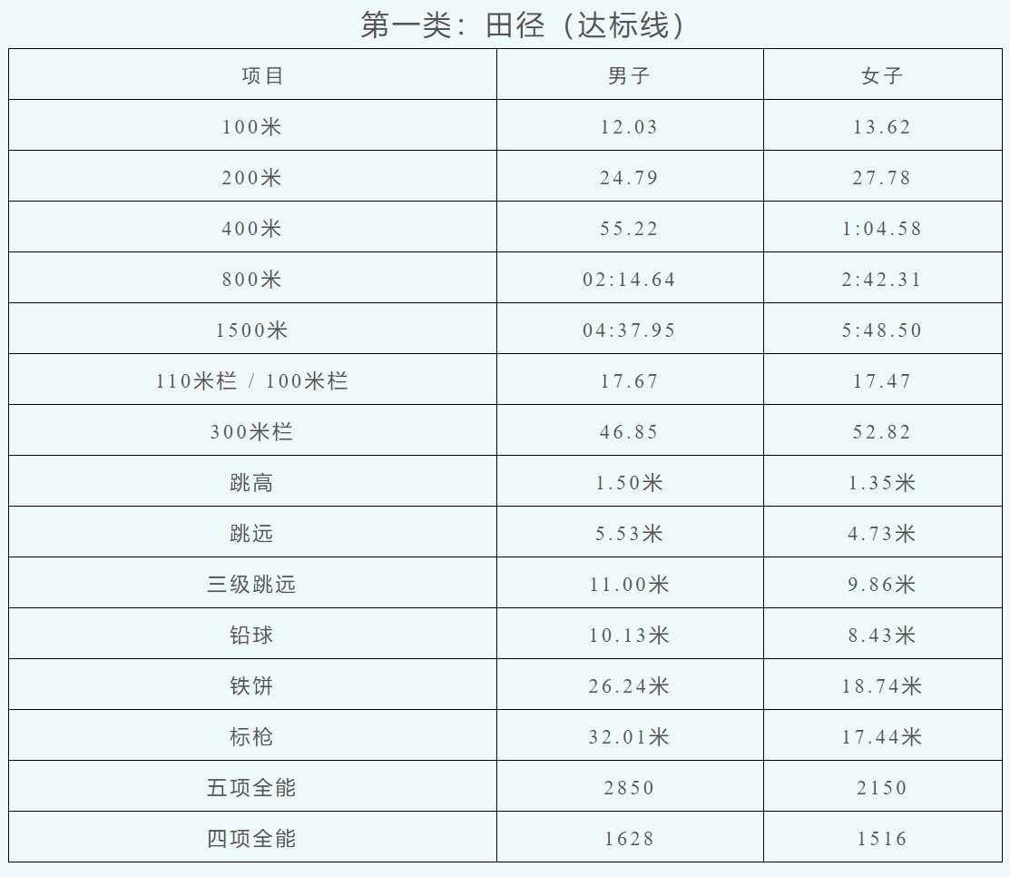篮球双人训练计划怎么写_2
